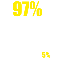 97%-a az embereknek.